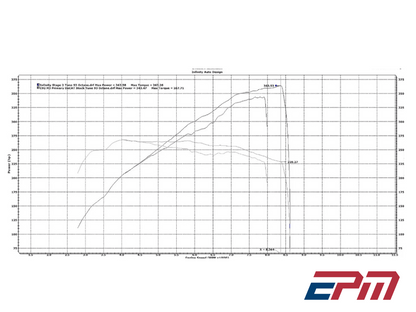 BMW E9X M3 Tune (S65) - Infinity Design