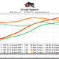 S85 True Equal Length Stepped Headers - E6X M5/M6