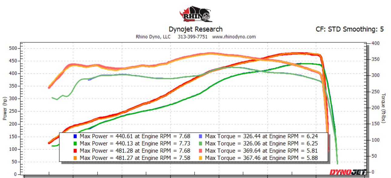 BMW S85 True Equal-Length Stepped Headers - E6X M5/M6