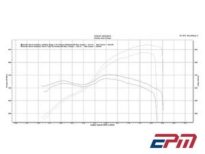 BMW E6X M5/M6 Tune (S85) - Infinity Design